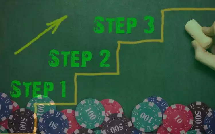 Gameplay Flow A Step-by-Step Overview