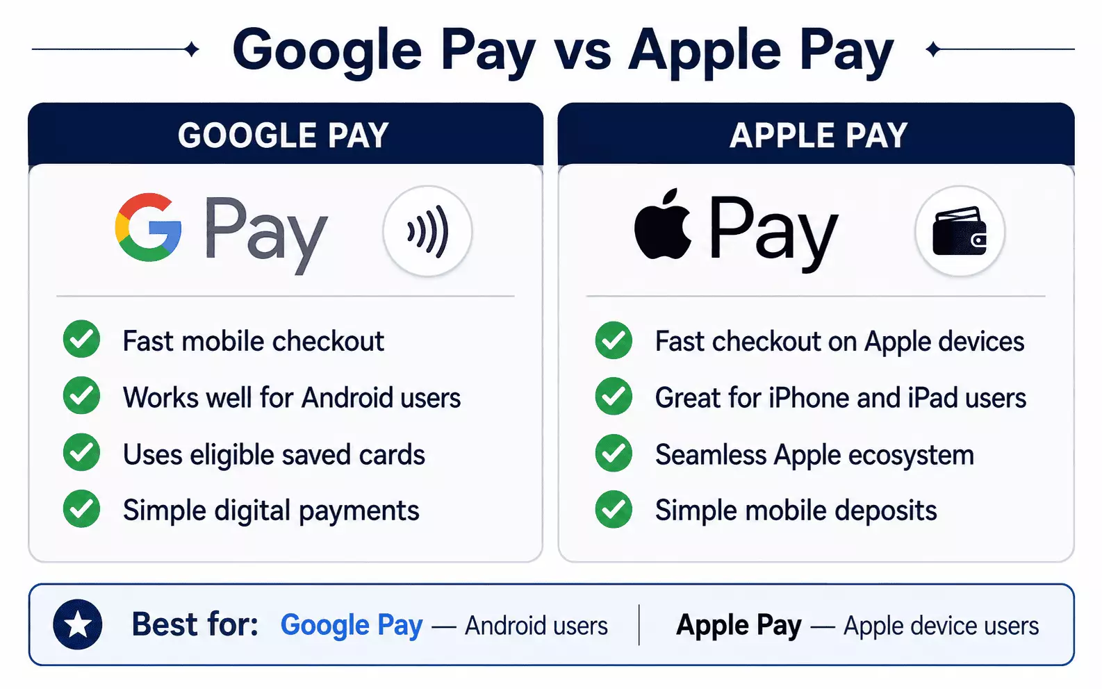 Google Pay vs Apple Pay