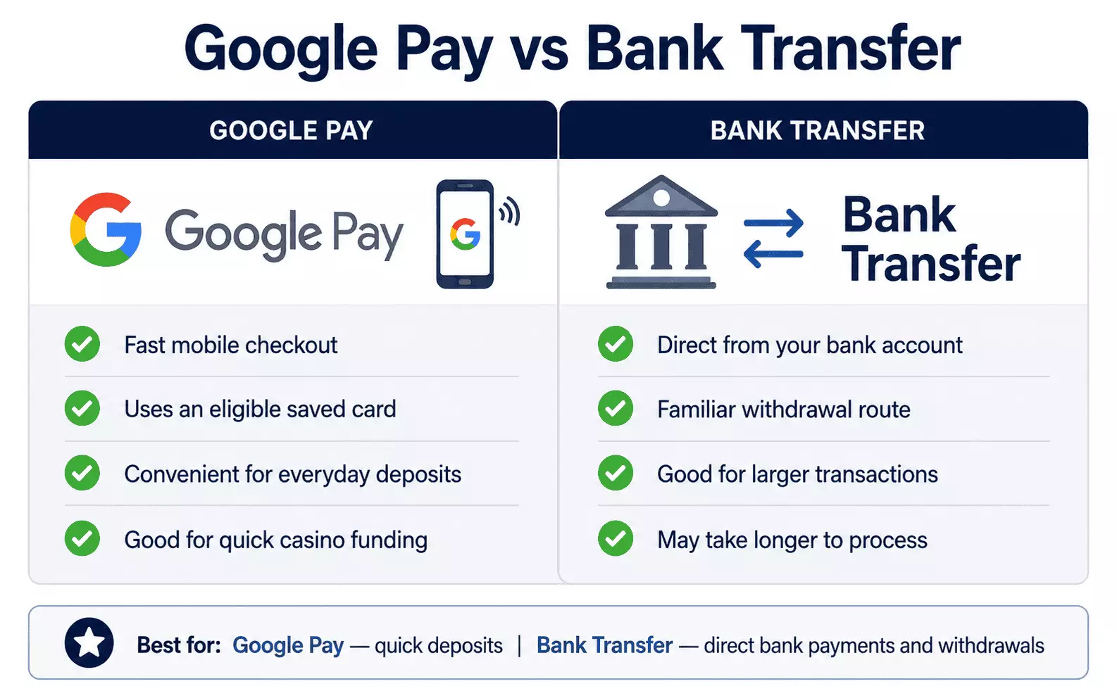 Google Pay vs Bank Transfer