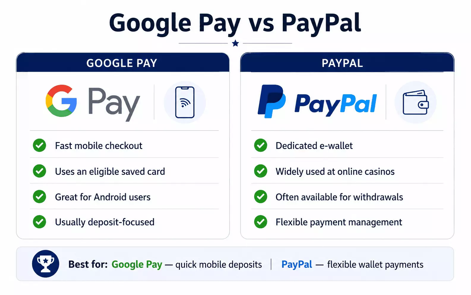 Google Pay vs PayPal