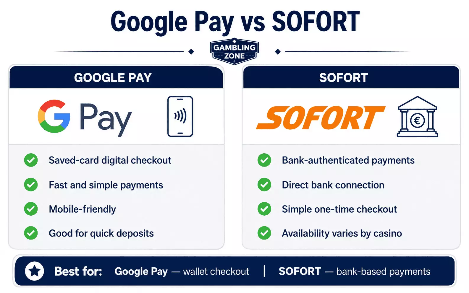 Google Pay vs SOFORT