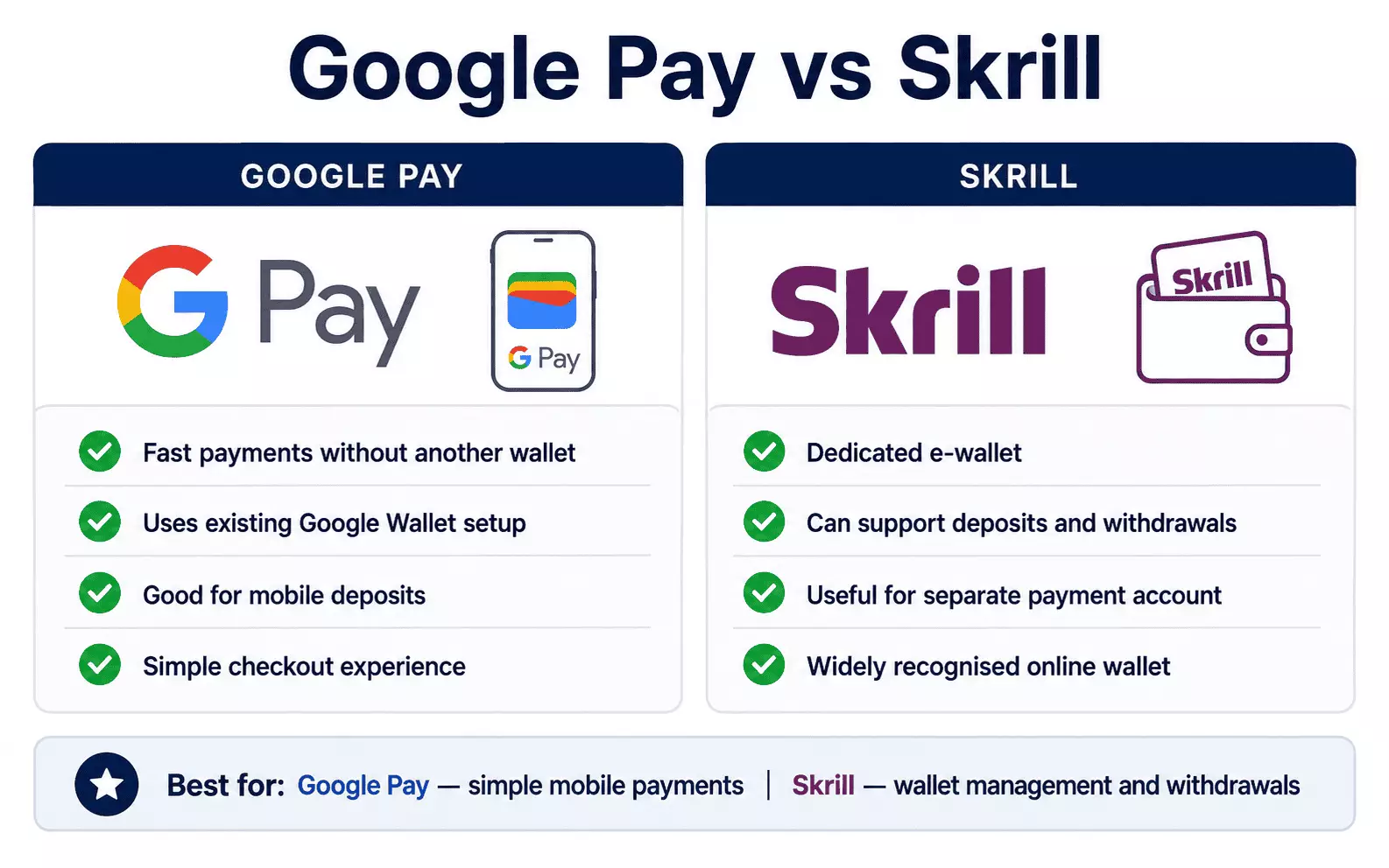 Google Pay vs Skrill