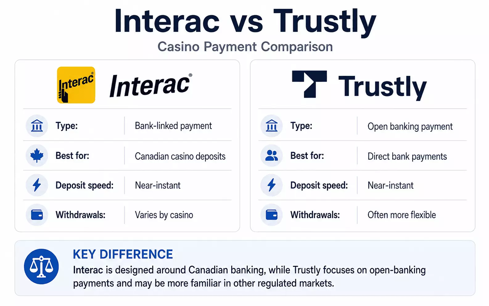 Interac vs Trustly