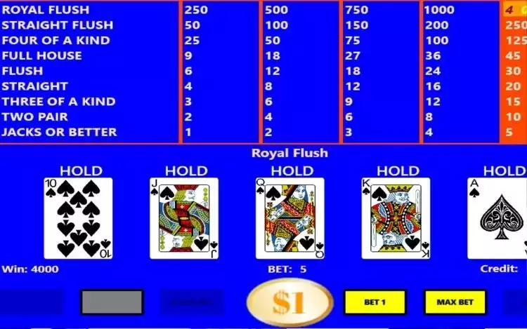 Key Video Poker Strategies