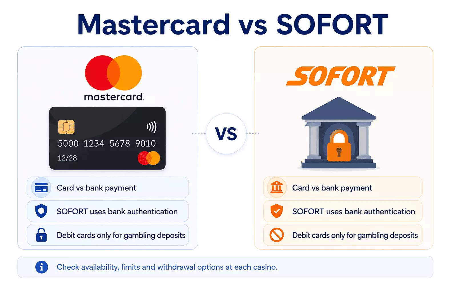Mastercard vs SOFORT