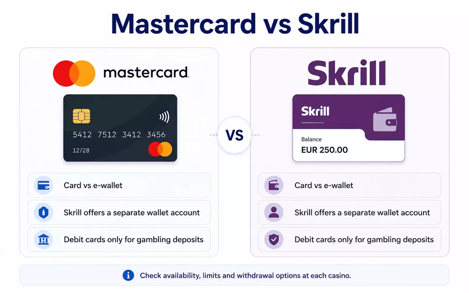 Mastercard vs Skrill