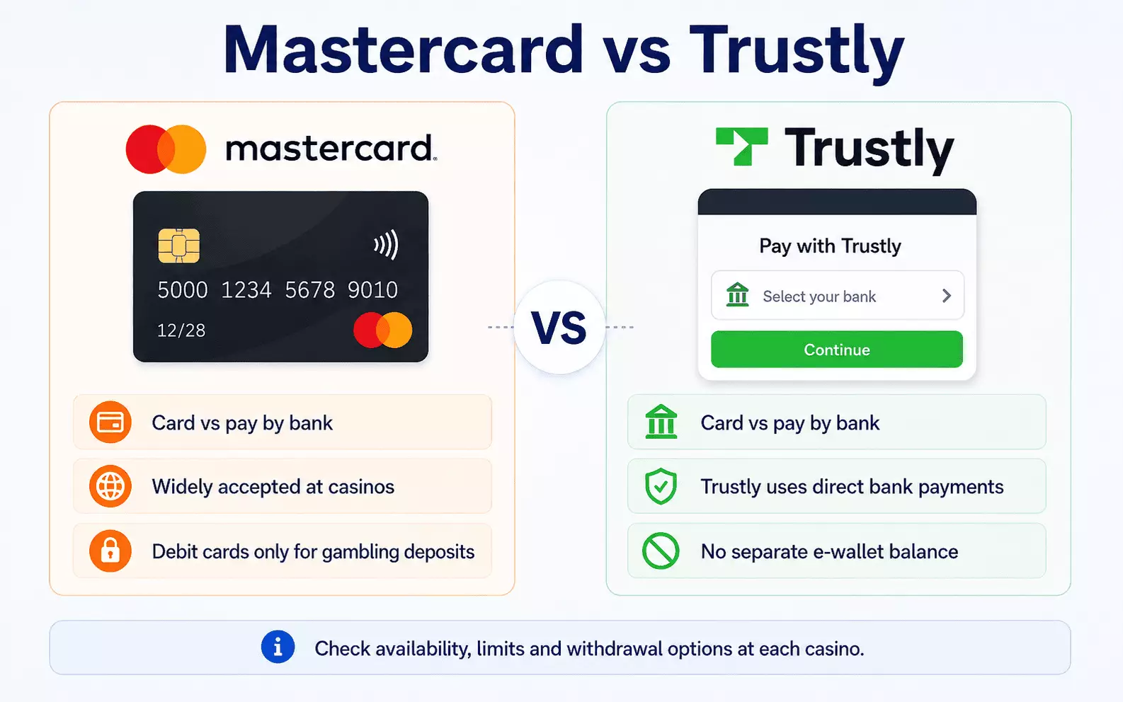 Mastercard vs Trustly