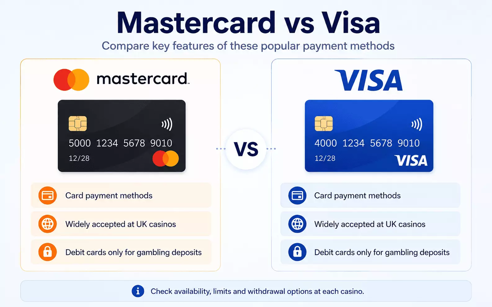 Mastercard vs Visa