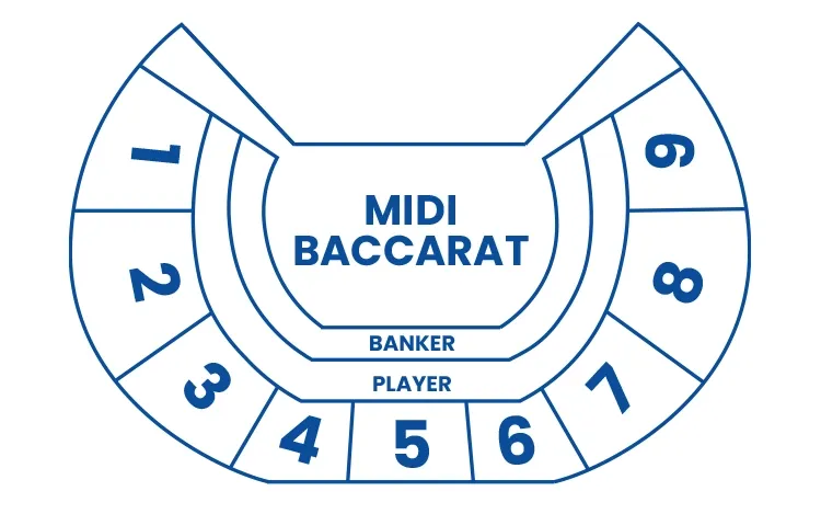 Midi Baccarat Table