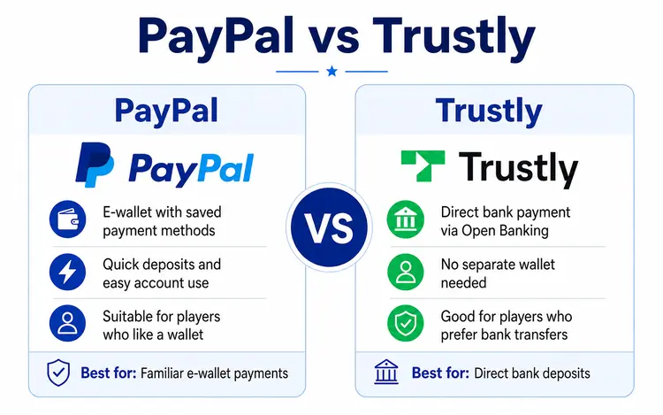 PayPal vs Trustly