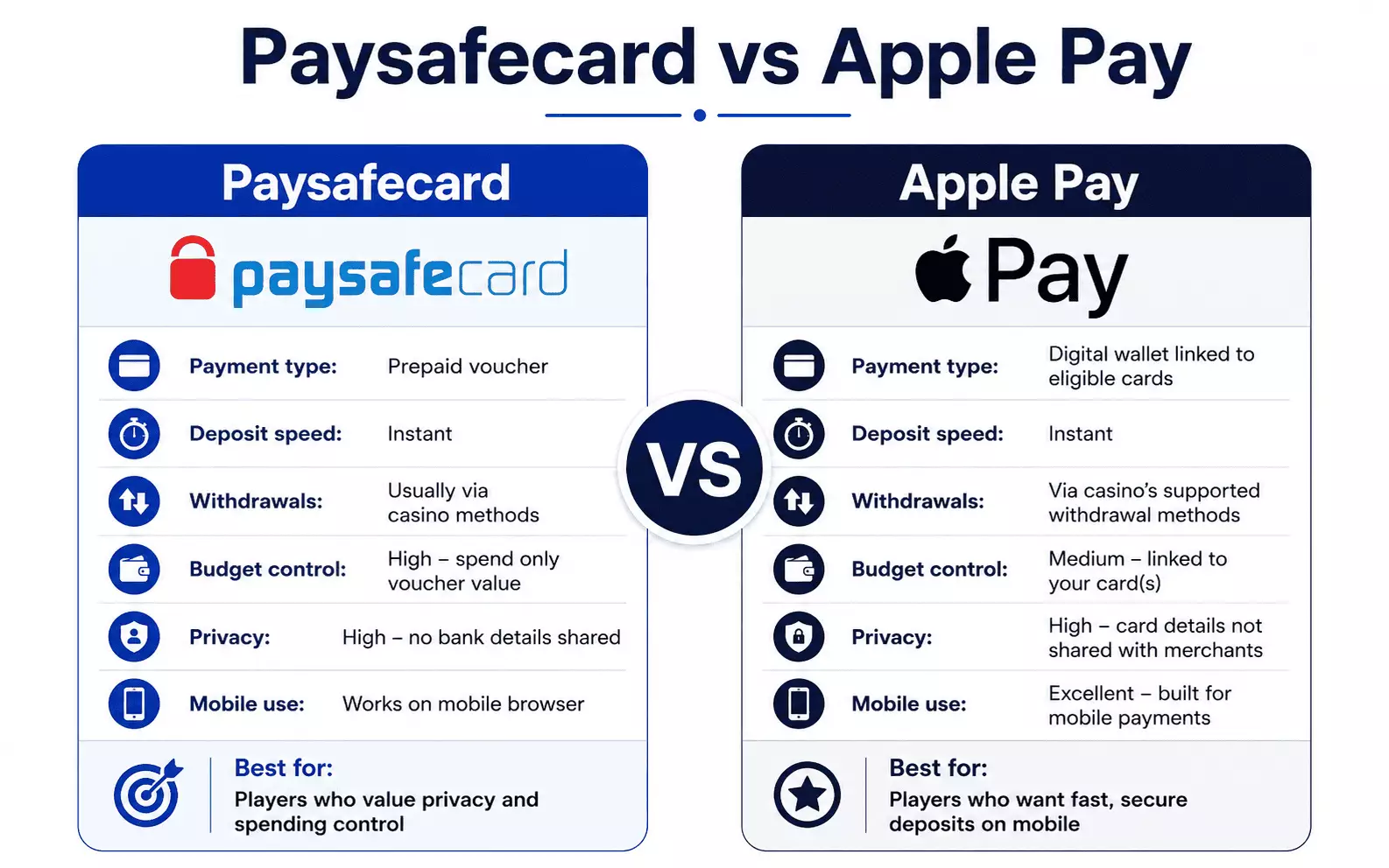 Paysafecard vs Apple Pay