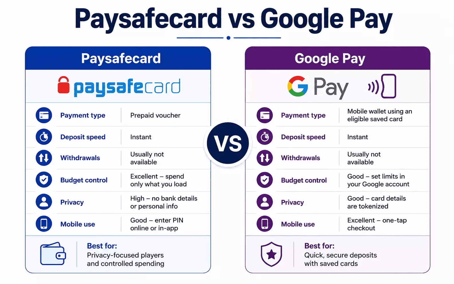Paysafecard vs Google Pay
