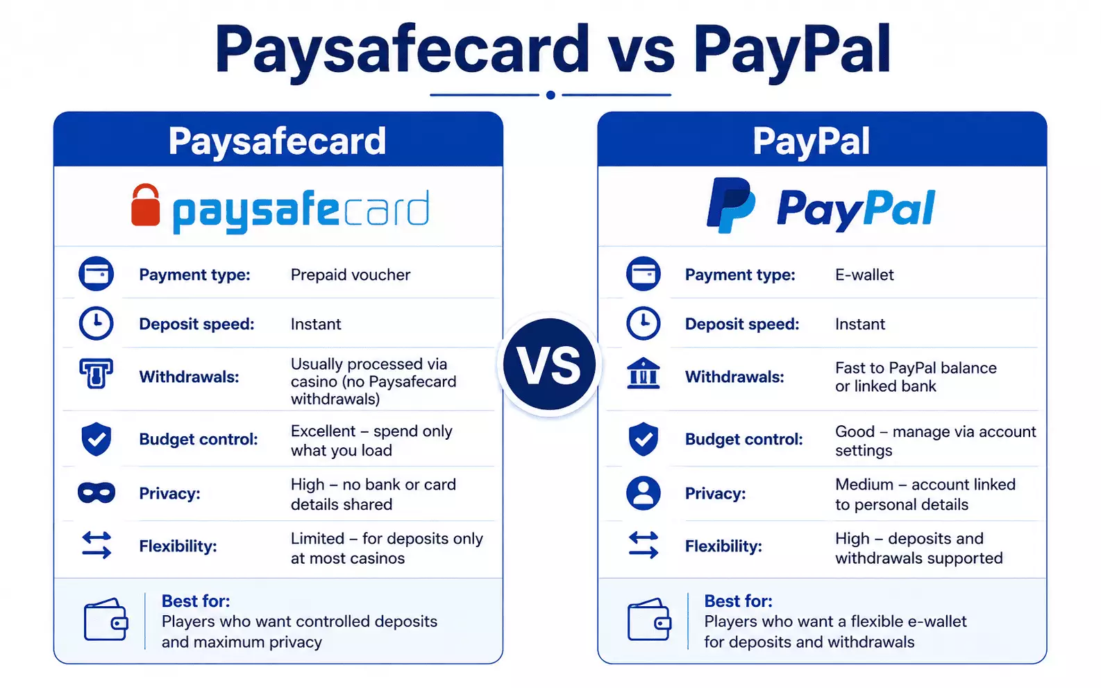 Paysafecard vs PayPal