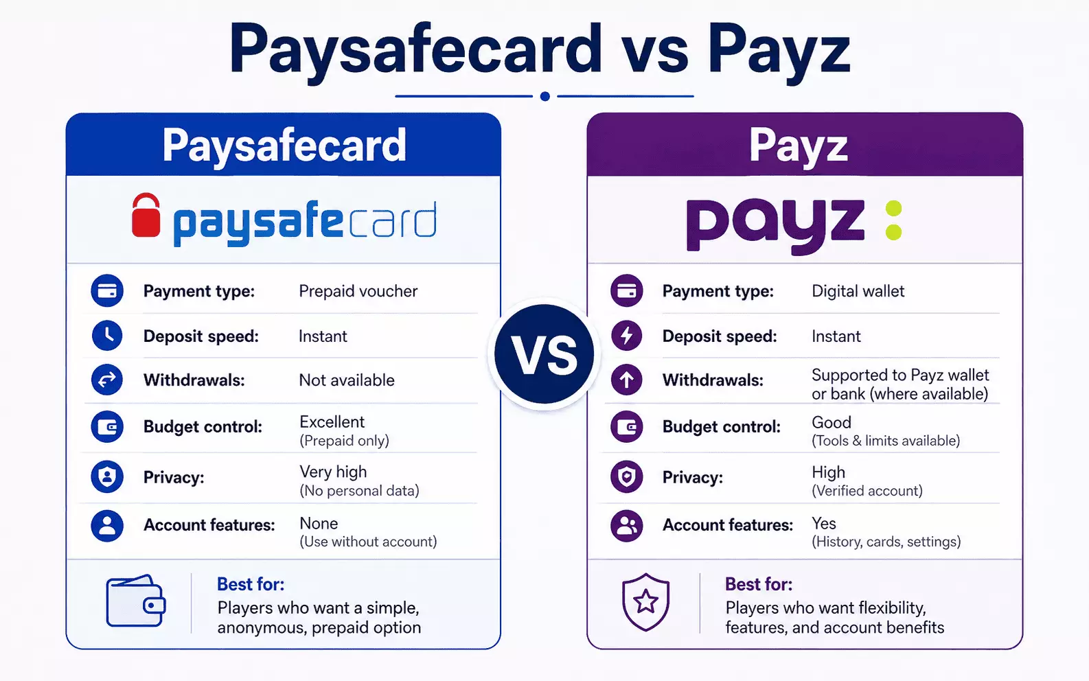 Paysafecard vs Payz