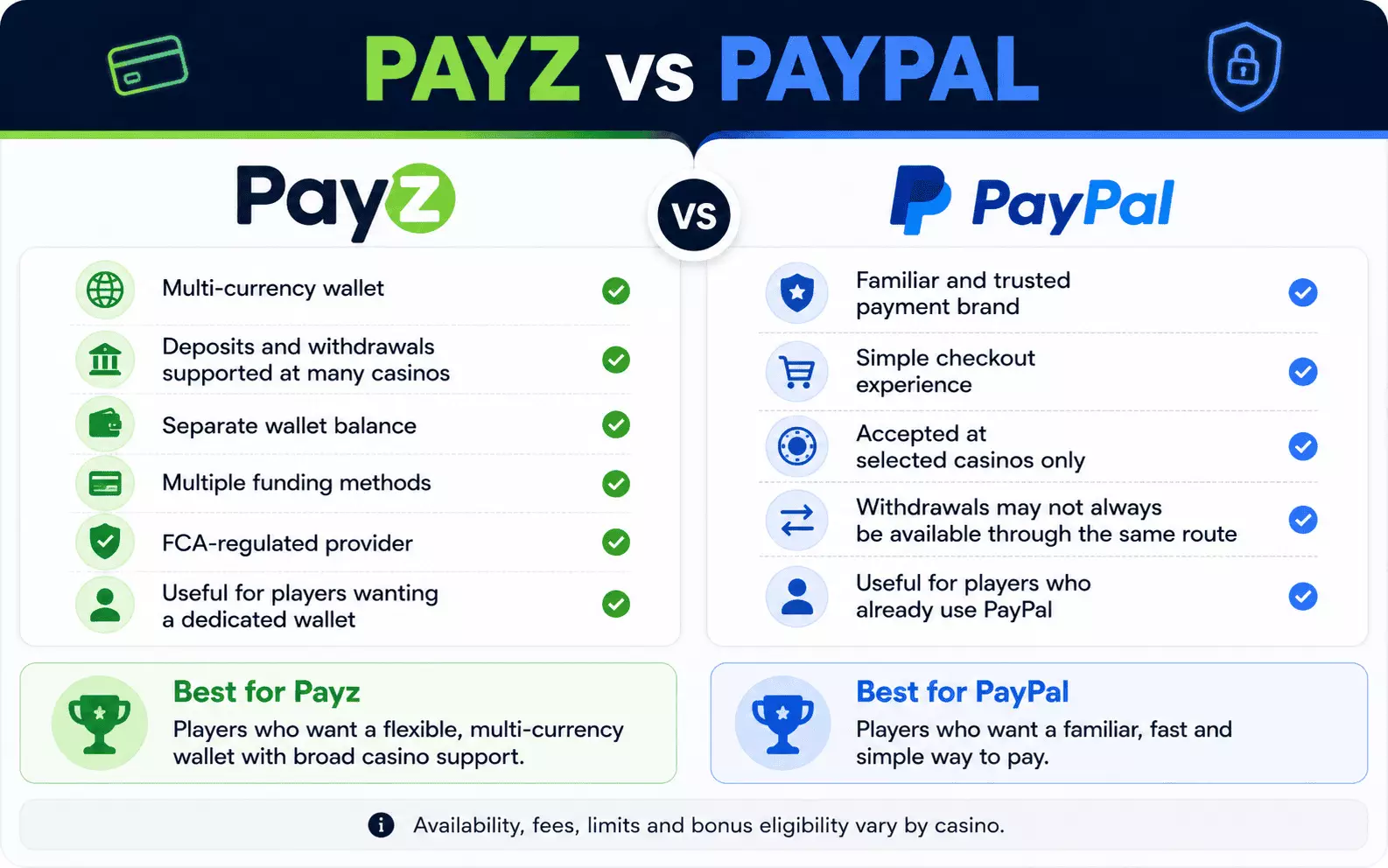 Payz vs PayPal