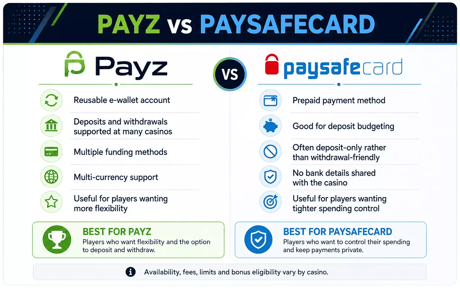 Payz vs Paysafecard