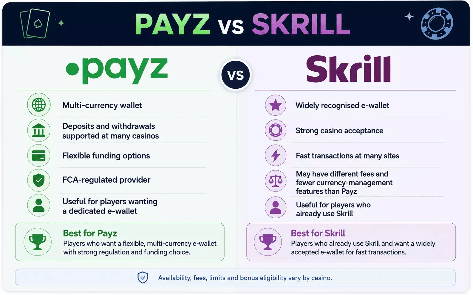 Payz vs Skrill