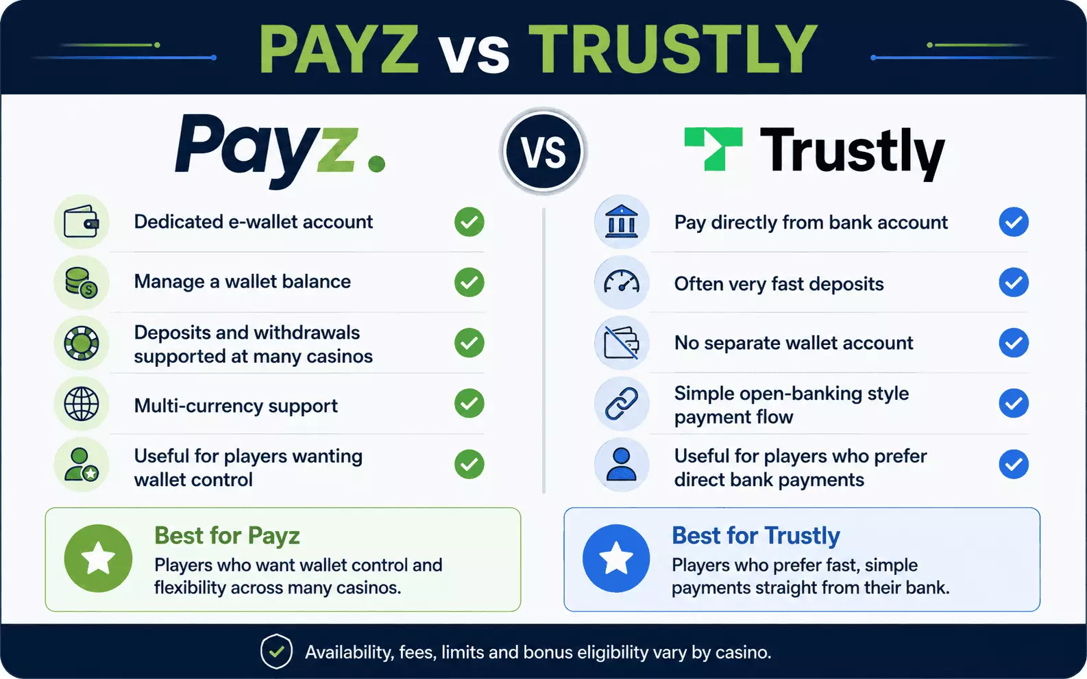 Payz vs Trustly
