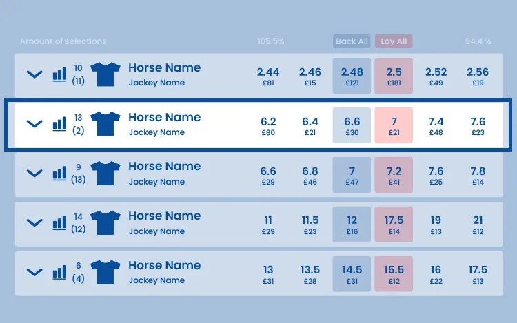 Pick Your Horse