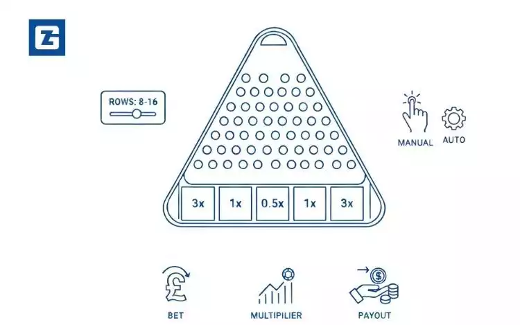 Plinko Game Design and Structure