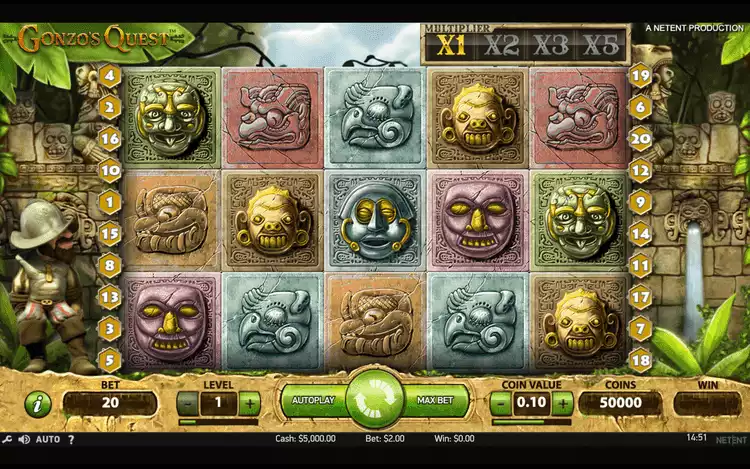 Gonzo's Quest RTP and Wagering