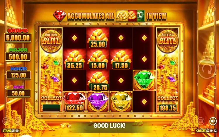 Bullion Blitz PowerPlay RTP and Wagering