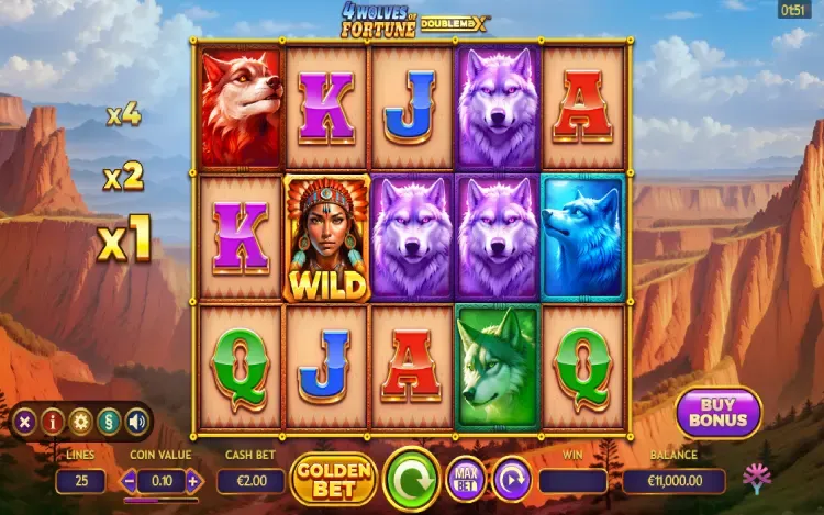 4 Wolves of Fortune RTP and Wagering