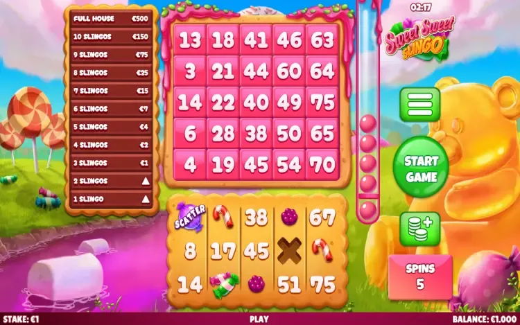Sweet Sweet Slingo RTP and Wagering