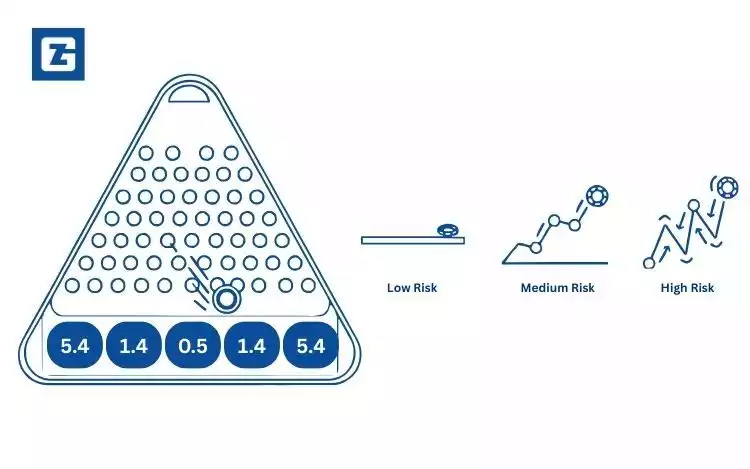 Plinko Risk Levels