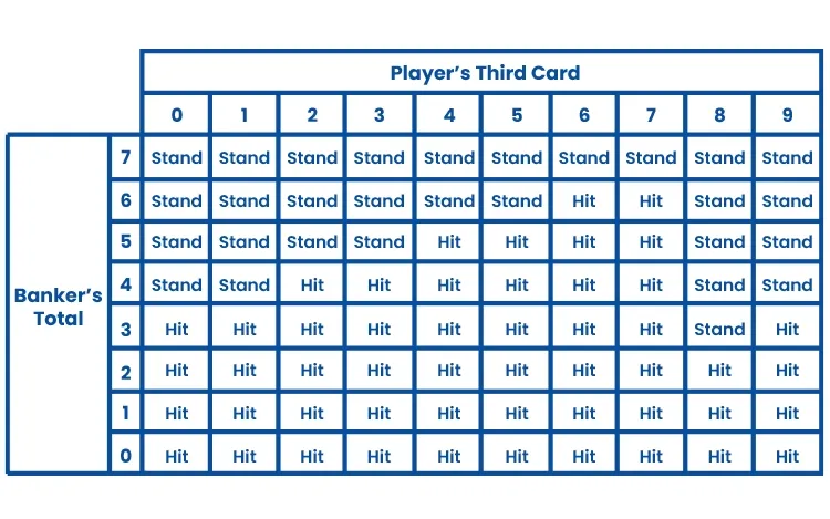 Rules of Baccarat