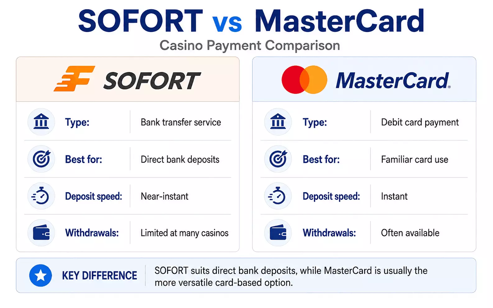 SOFORT vs MasterCard