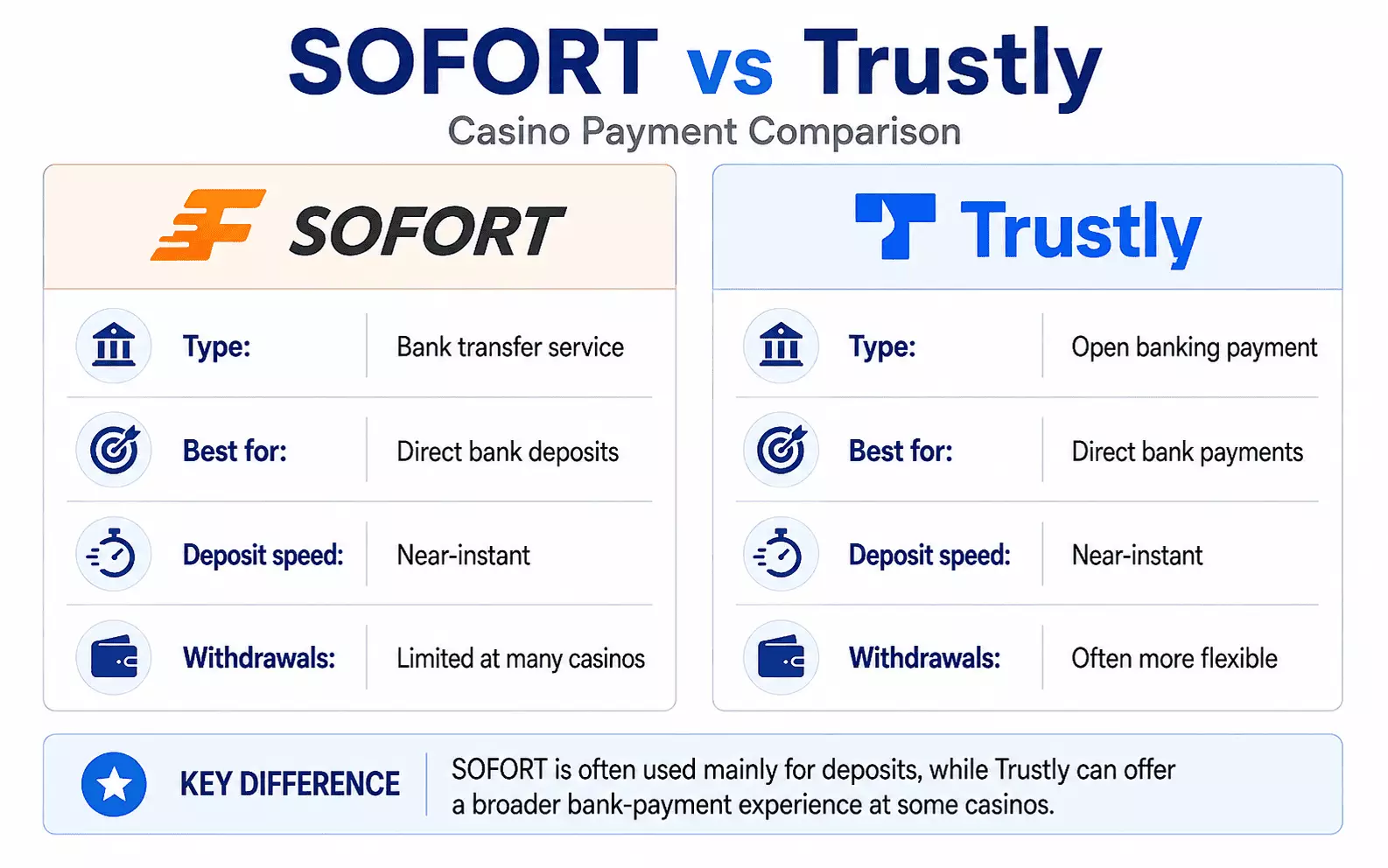 SOFORT vs Trustly