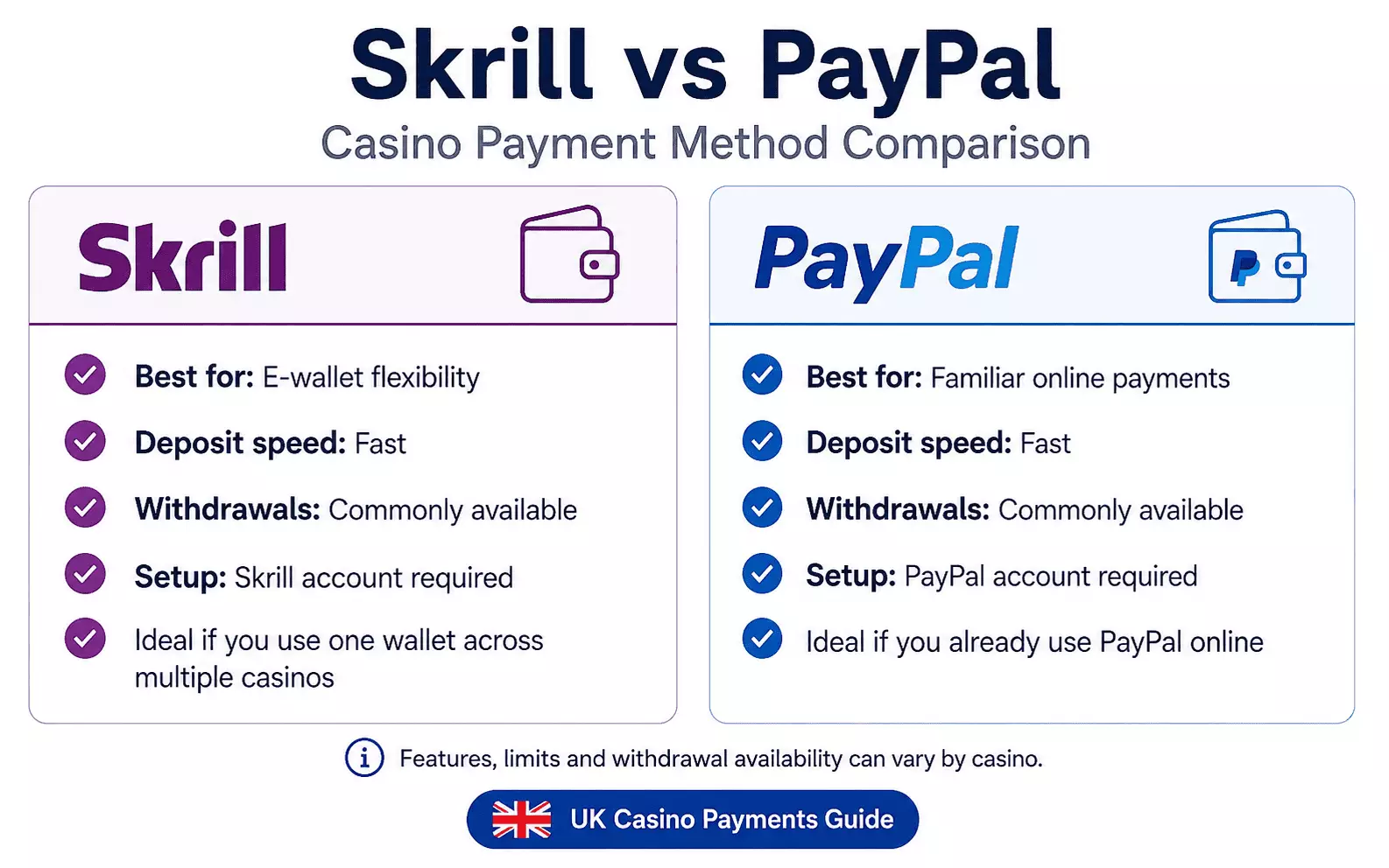 Skrill vs PayPal