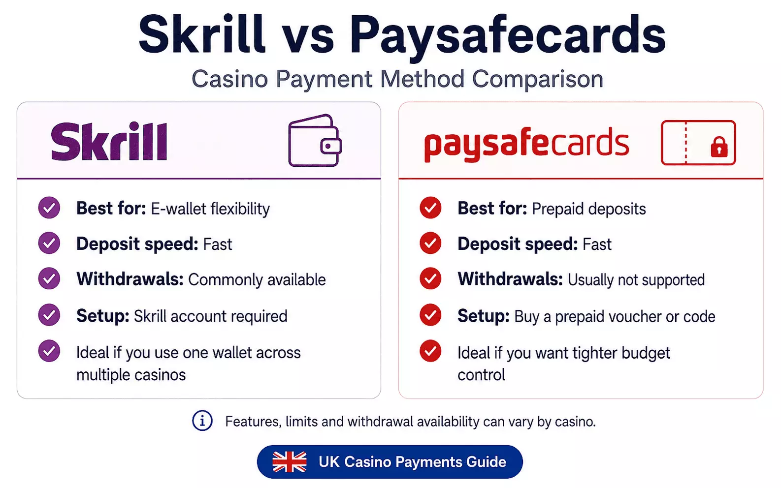 Skrill vs Paysafecard