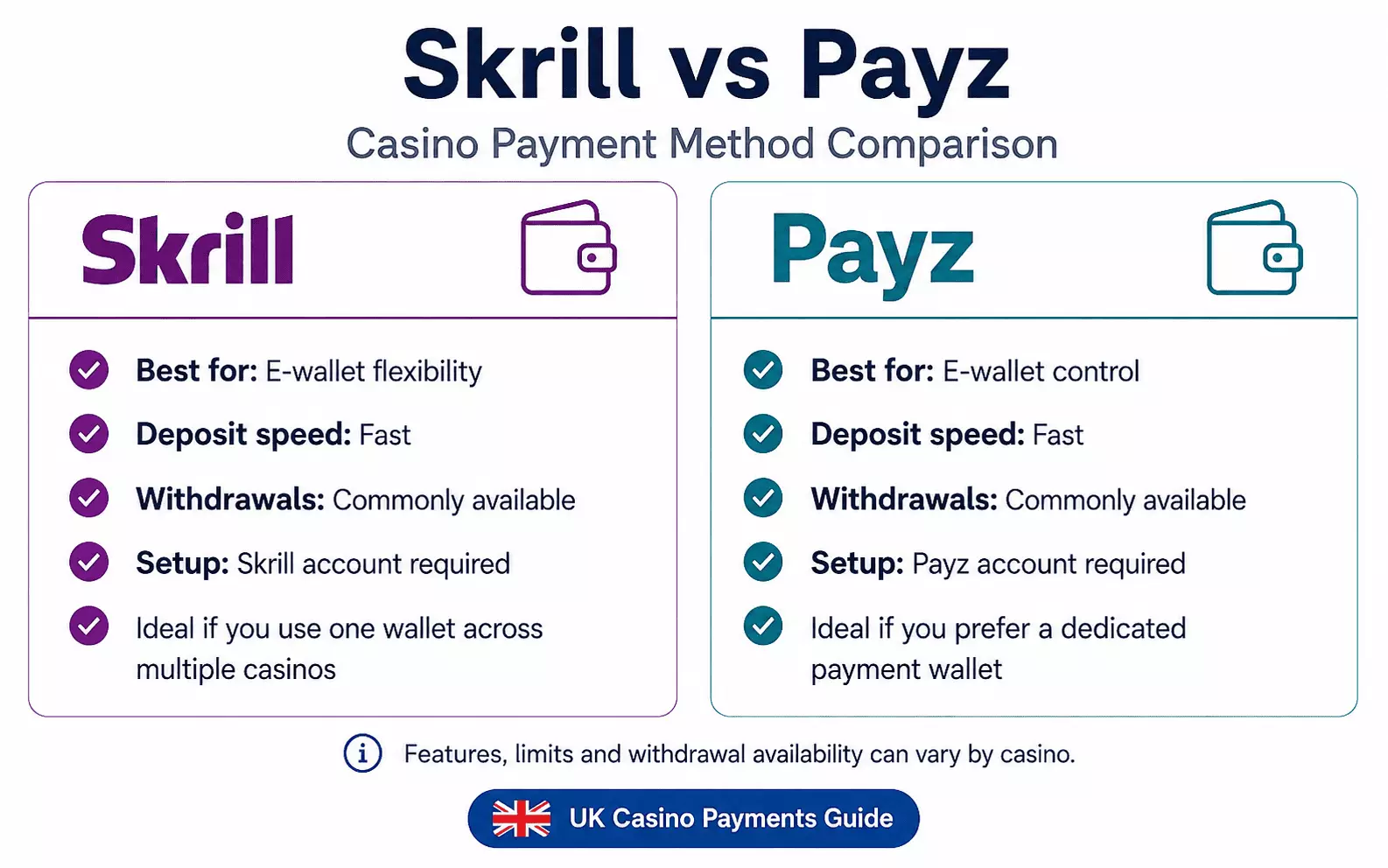 Skrill vs Payz