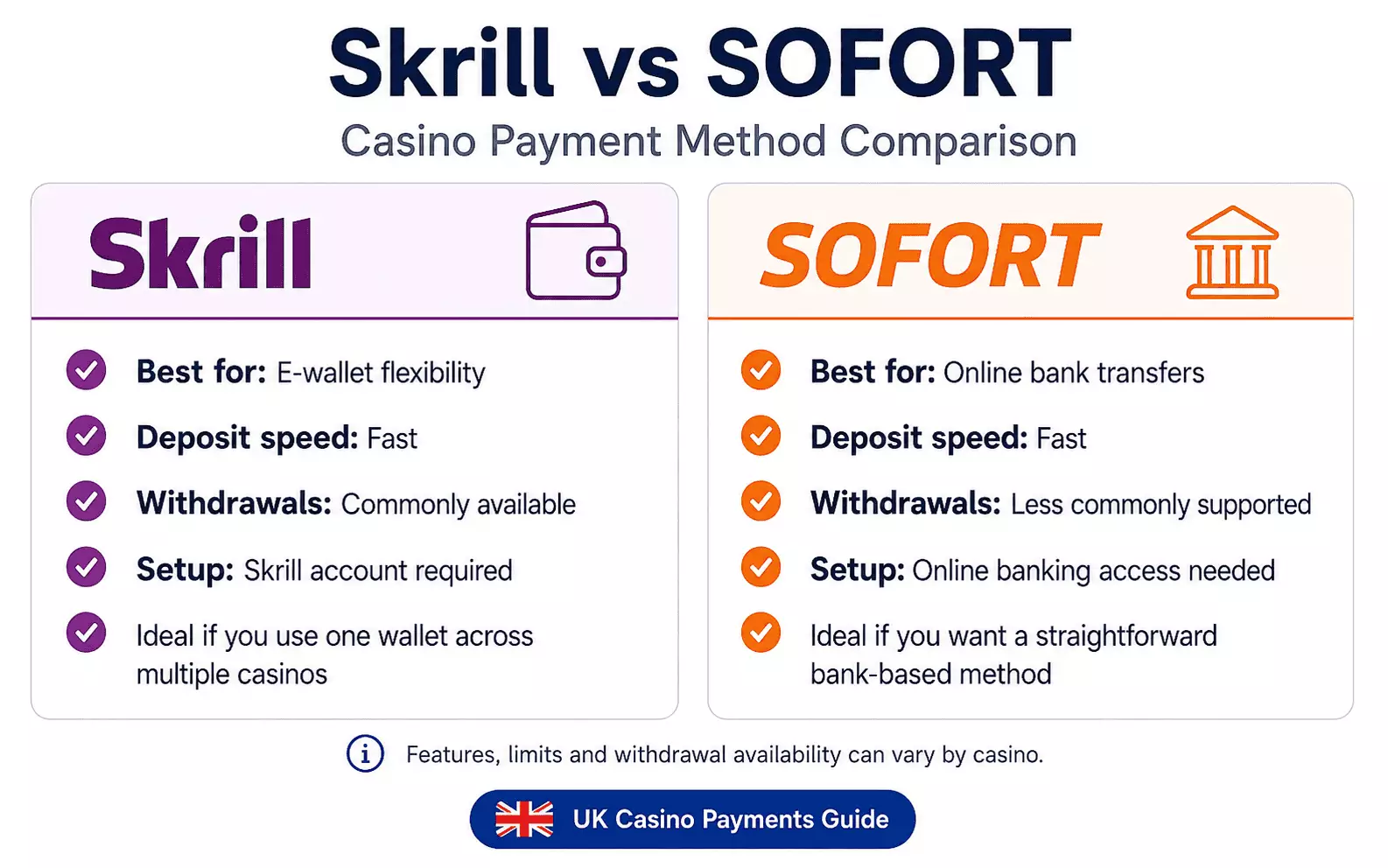 Skrill vs SOFORT