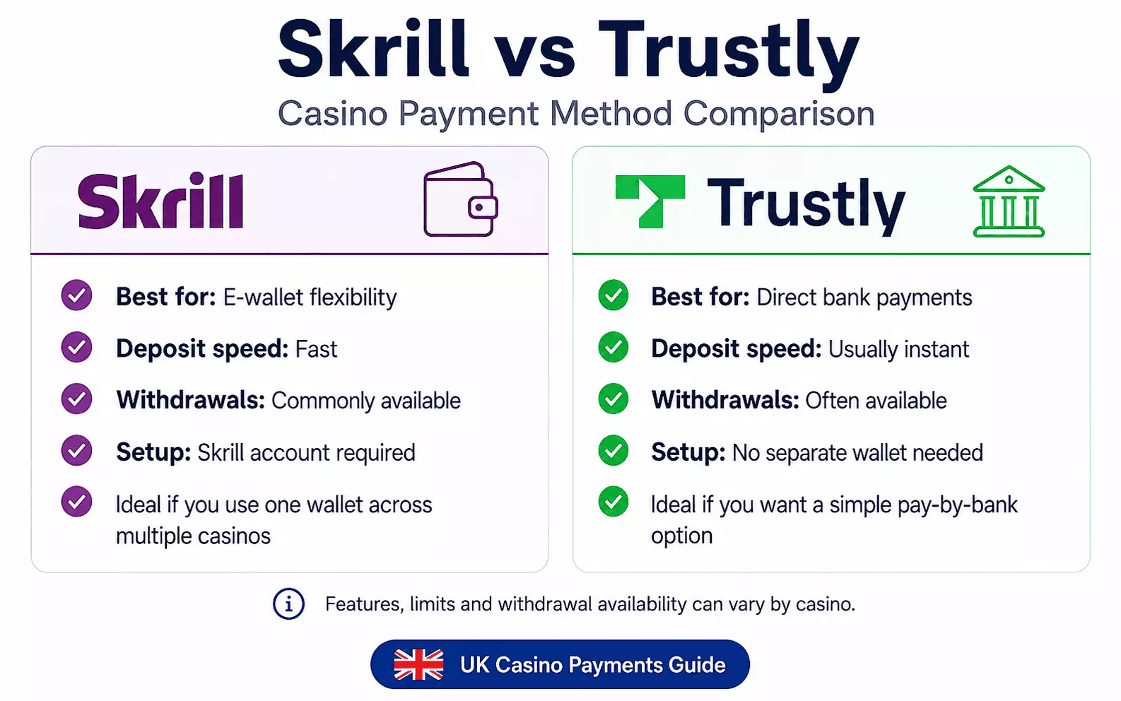 Skrill vs Trustly