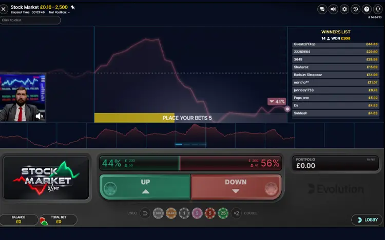Stock Market Live RTP