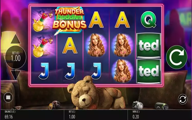 Ted RTP and Wagering