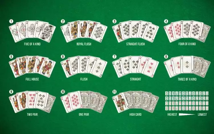 The Hand Rankings of 5 Card Stud Poker