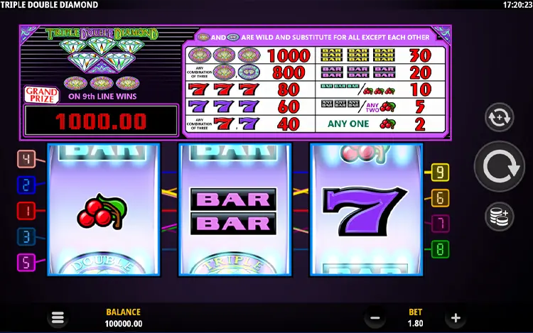 Triple Double Diamond - RTP and Wagering