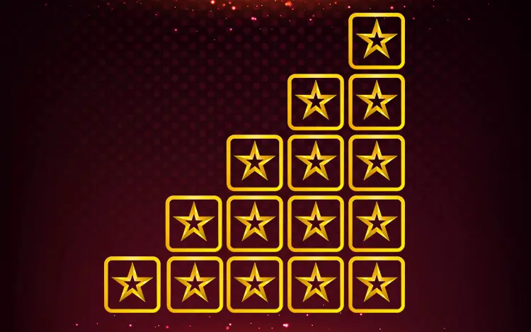 Types of Loyalty Programs