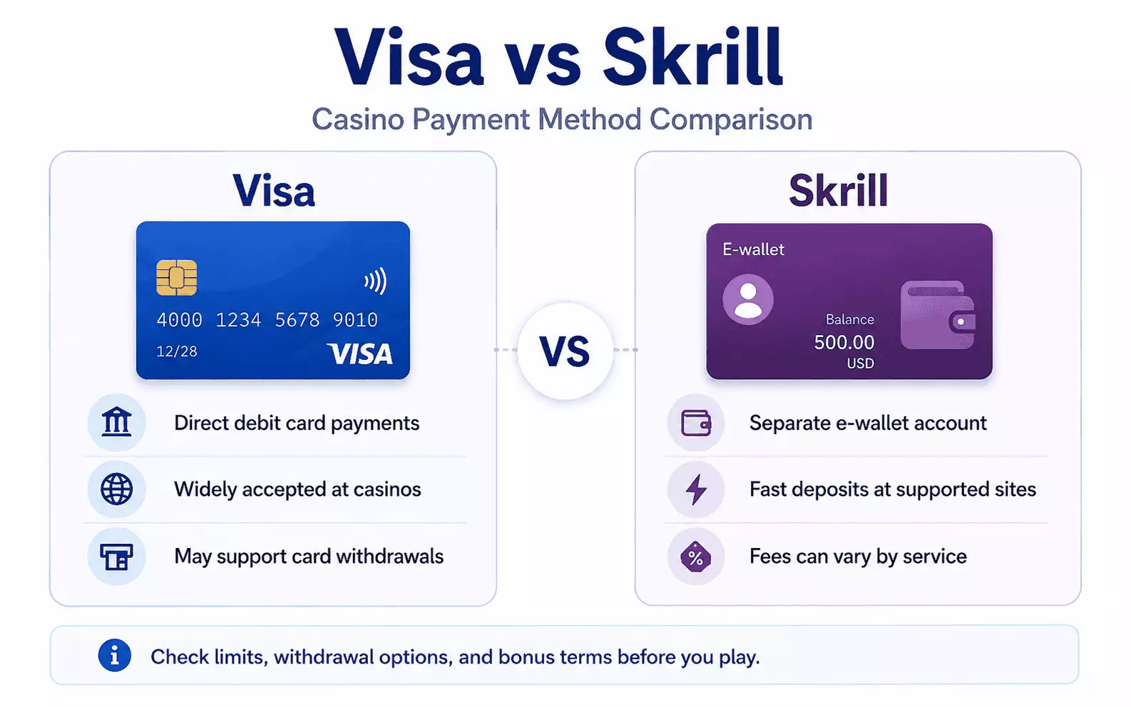 Visa vs Skrill