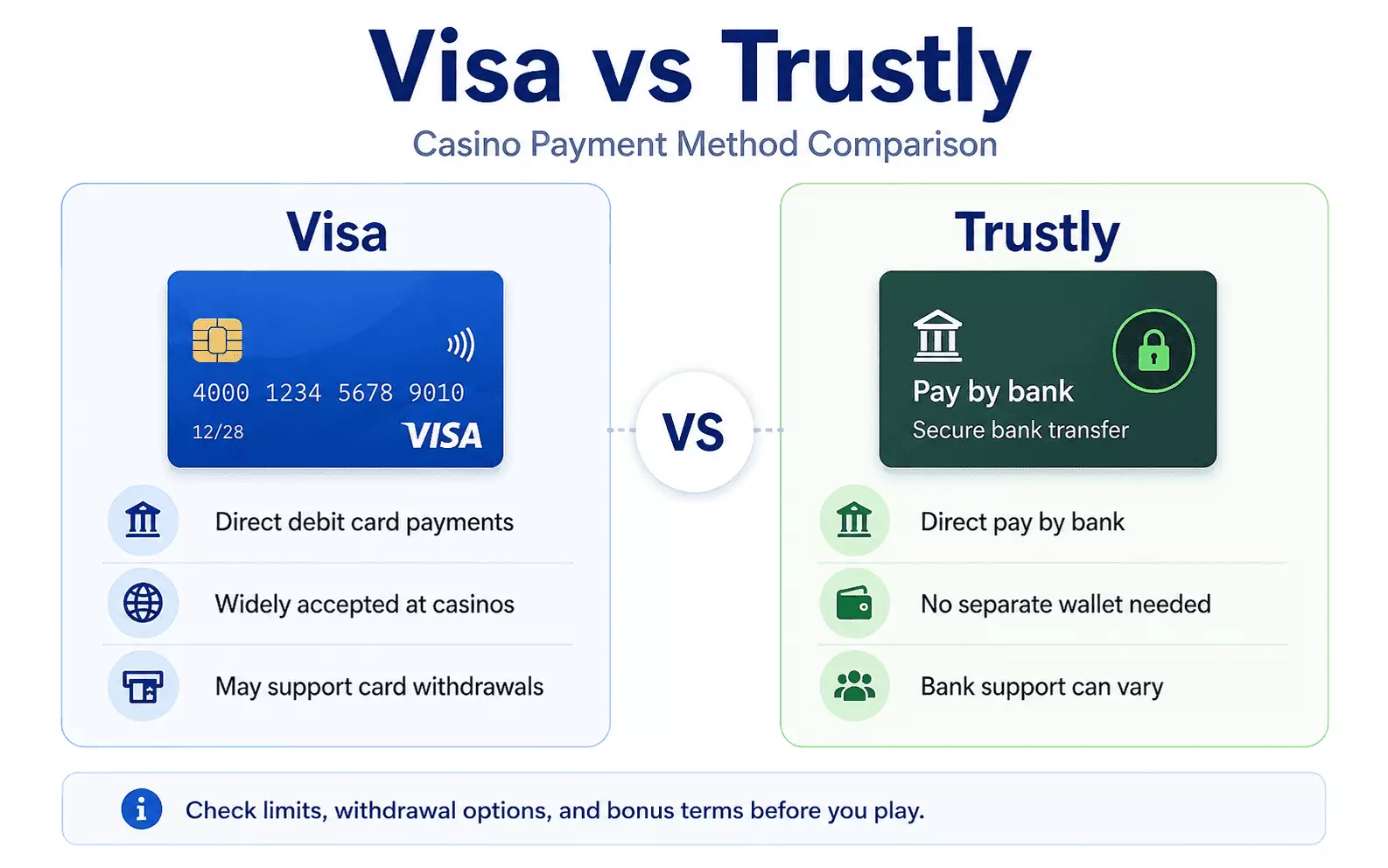 Visa vs Trustly