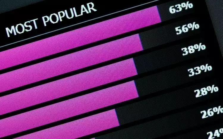 Why Collect Mechanics Are Popular