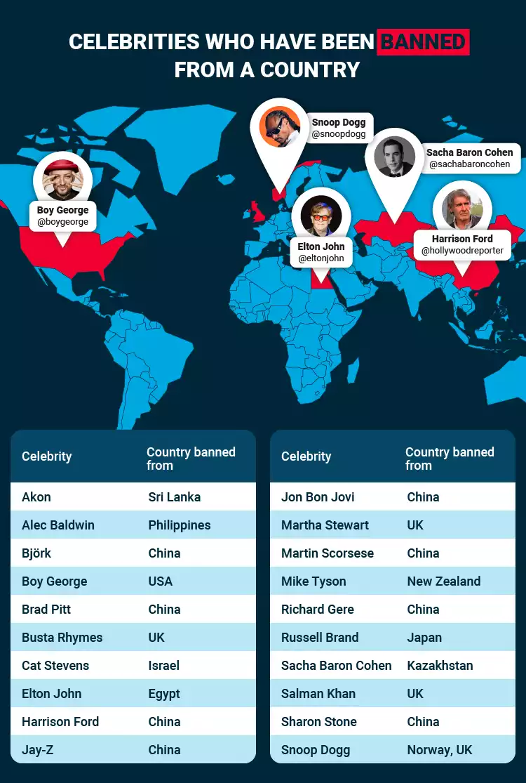 Banned Celebrities Countries