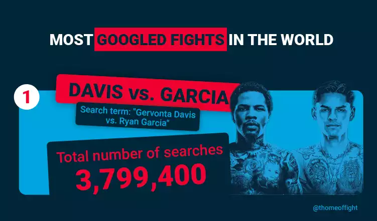 Most Googled Fight