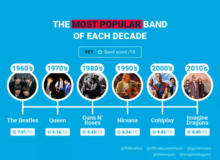 The Most Successful Music Groups of Each Era