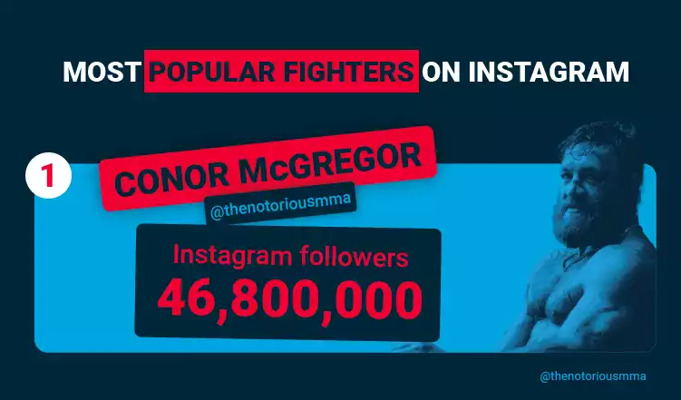 Most Popular Fighter Instagram