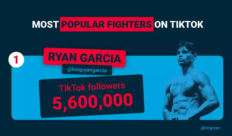 Most Popular Fighter TikTok